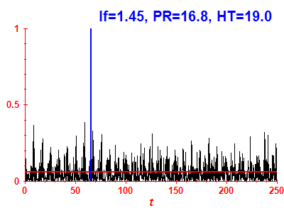 Survival probability